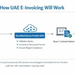 UAE E-Invoicing is Coming – Is Your Business Ready?